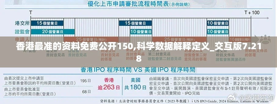 香港最准的资料免费公开150,科学数据解释定义_交互版7.218