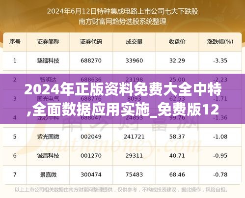 2024年正版资料免费大全中特,全面数据应用实施_免费版12.636