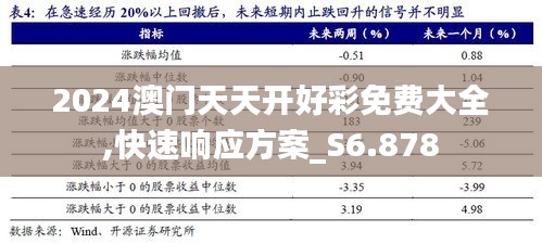 2024澳门天天开好彩免费大全,快速响应方案_S6.878