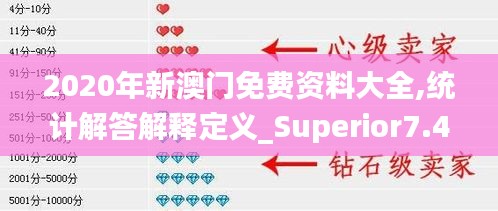 2020年新澳门免费资料大全,统计解答解释定义_Superior7.460