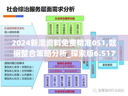 2024新澳资料免费精准051,数据整合策略分析_探索版6.517