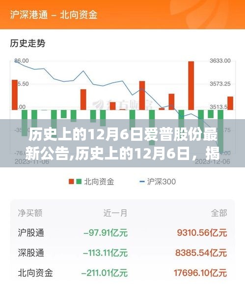 揭秘爱普股份历史公告，洞悉未来发展动向的12月6日重要公告日。