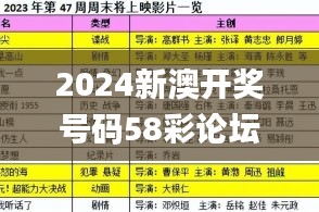 2024新澳开奖号码58彩论坛,科学评估解析_C版19.979