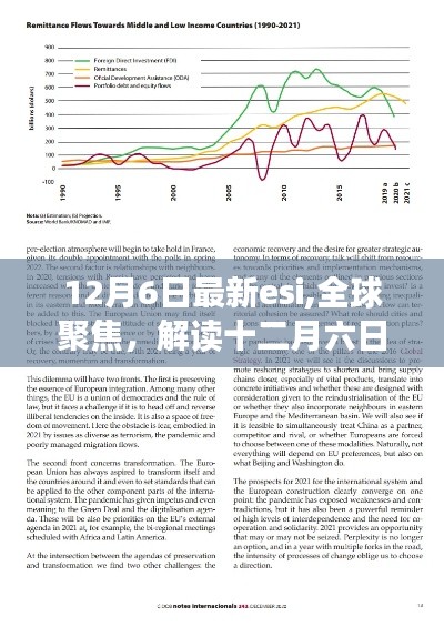 解读最新ESI更新背后的故事，全球聚焦，12月6日最新情报揭秘