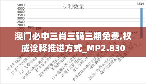 澳门必中三肖三码三期免费,权威诠释推进方式_MP2.830