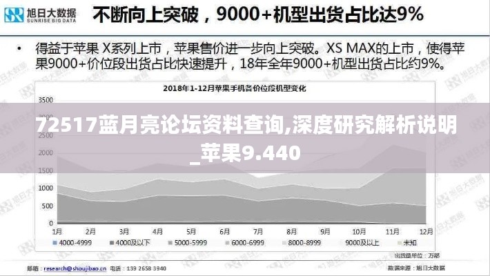 72517蓝月亮论坛资料查询,深度研究解析说明_苹果9.440