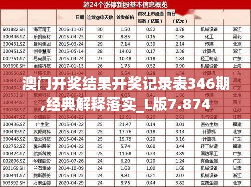 澳门开奖结果开奖记录表346期,经典解释落实_L版7.874