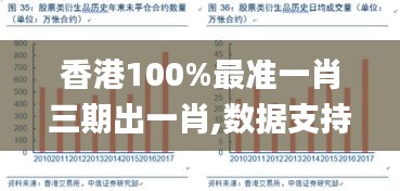 香港100%最准一肖三期出一肖,数据支持方案解析_领航版8.947