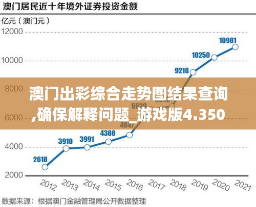 澳门出彩综合走势图结果查询,确保解释问题_游戏版4.350