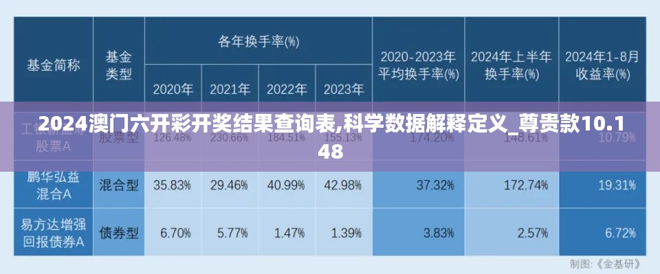 2024澳门六开彩开奖结果查询表,科学数据解释定义_尊贵款10.148