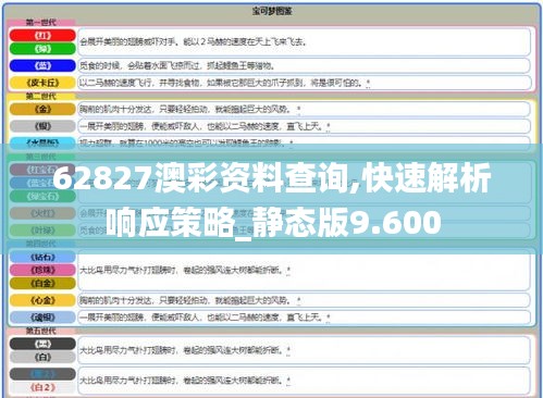 62827澳彩资料查询,快速解析响应策略_静态版9.600