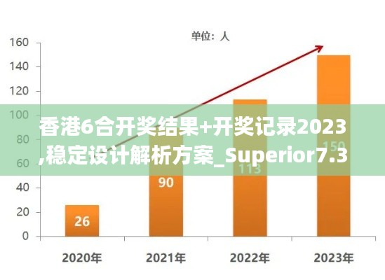 香港6合开奖结果+开奖记录2023,稳定设计解析方案_Superior7.306