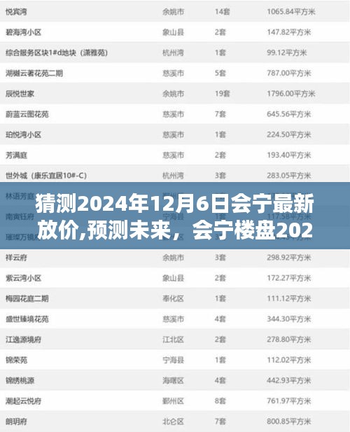 会宁楼盘最新放价预测，深度解析未来会宁楼盘价格走势（预测日期，2024年12月6日）