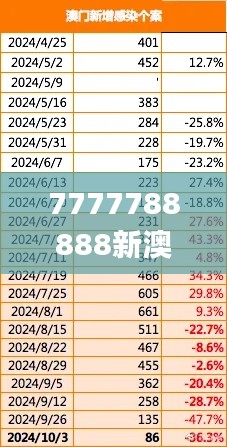 7777788888新澳门正版,实证数据解释定义_挑战款8.508