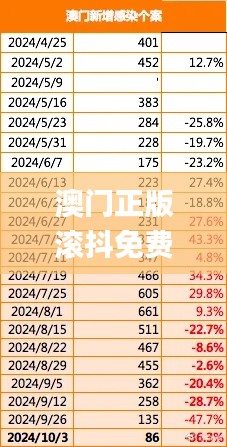 澳门正版滚抖免费大全新闻,深入数据策略解析_Kindle9.916