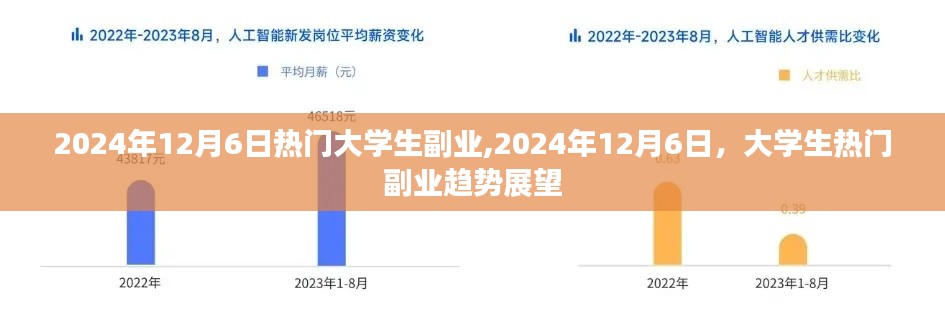 2024年大学生热门副业趋势展望，未来副业发展前瞻