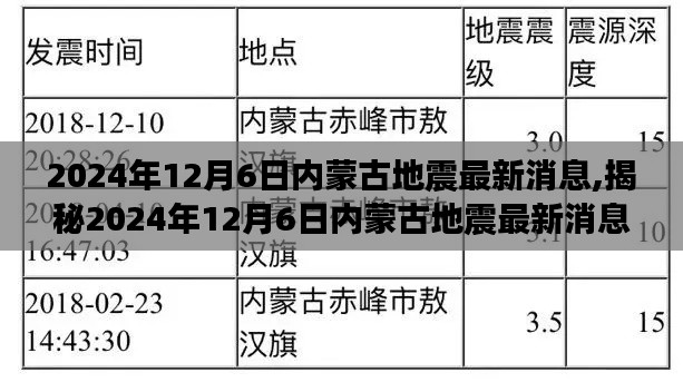 揭秘内蒙古地震最新消息，深度解读与应对策略（2024年12月6日）