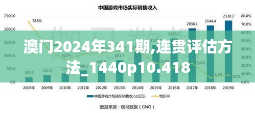 澳门2024年341期,连贯评估方法_1440p10.418