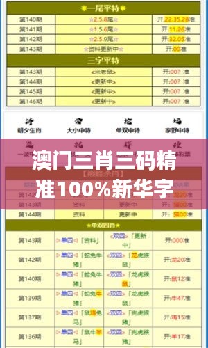 澳门三肖三码精准100%新华字典341期,最新动态方案_C版12.780