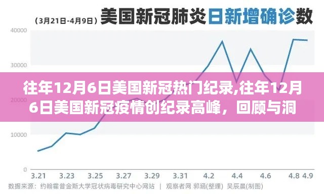 回顾与洞察，美国新冠疫情高峰时刻的往年12月6日纪录揭秘