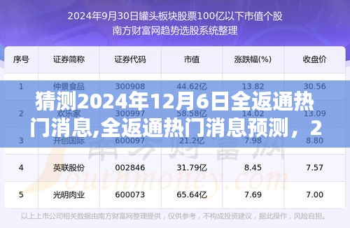 2024年12月6日全返通深度评测与热门消息预测，产品特性与用户体验展望