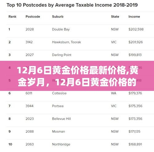 黄金岁月揭秘，最新黄金价格行情与奇妙之旅