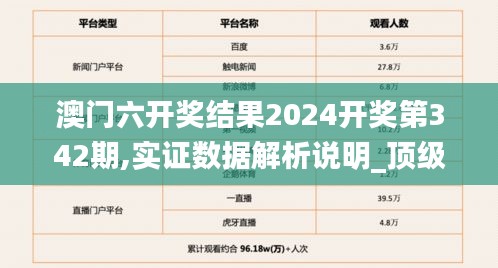 澳门六开奖结果2024开奖第342期,实证数据解析说明_顶级版10.759