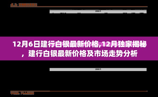 独家揭秘，建行白银最新价格及市场走势分析（12月最新更新）