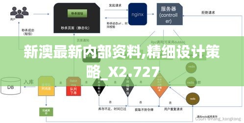 新澳最新内部资料,精细设计策略_X2.727