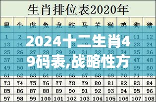 2024十二生肖49码表,战略性方案优化_SP9.826