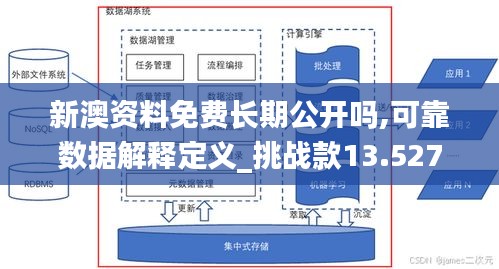 新澳资料免费长期公开吗,可靠数据解释定义_挑战款13.527