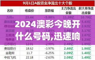 2024澳彩今晚开什么号码,迅速响应问题解决_开发版11.654