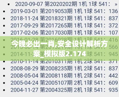 今晚必出一肖,安全设计解析方案_模拟版2.174