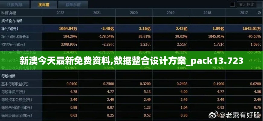 新澳今天最新免费资料,数据整合设计方案_pack13.723