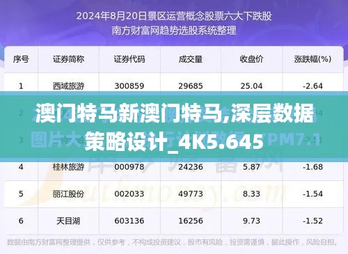 澳门特马新澳门特马,深层数据策略设计_4K5.645