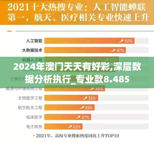 2024年澳门天天有好彩,深层数据分析执行_专业款8.485