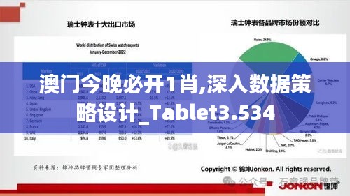 澳门今晚必开1肖,深入数据策略设计_Tablet3.534