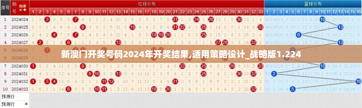 新澳门开奖号码2024年开奖结果,适用策略设计_战略版1.224