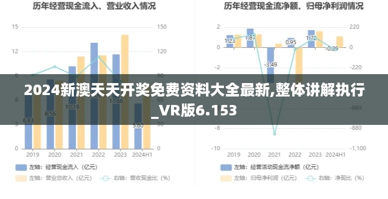 2024新澳天天开奖免费资料大全最新,整体讲解执行_VR版6.153