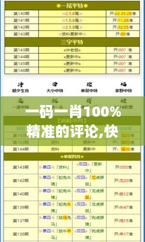 一码一肖100%精准的评论,快速实施解答策略_Tizen1.930