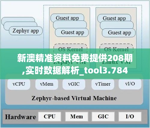 新澳精准资料免费提供208期,实时数据解析_tool3.784