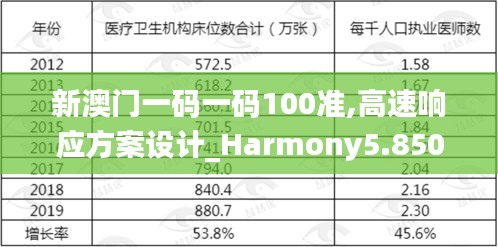 新澳门一码一码100准,高速响应方案设计_Harmony5.850