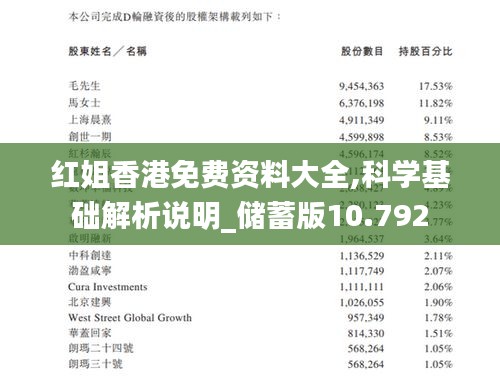 红姐香港免费资料大全,科学基础解析说明_储蓄版10.792