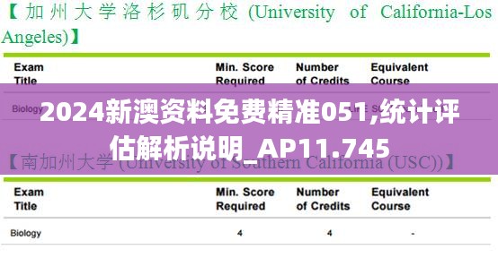 2024新澳资料免费精准051,统计评估解析说明_AP11.745