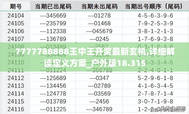 7777788888王中王开奖最新玄机,详细解读定义方案_户外版18.315