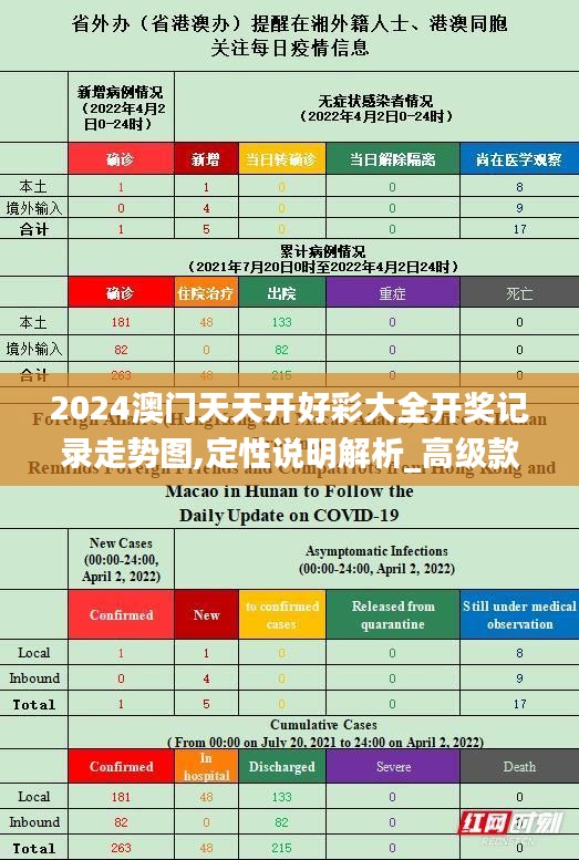 2024澳门天天开好彩大全开奖记录走势图,定性说明解析_高级款6.600