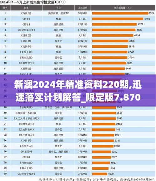 新澳2024年精准资料220期,迅速落实计划解答_限定版7.870