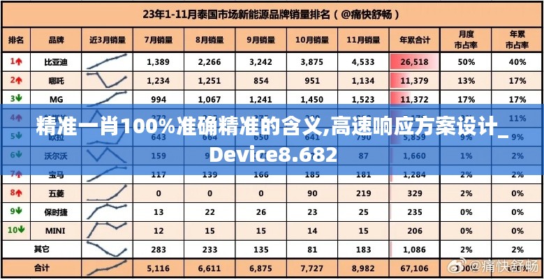 精准一肖100%准确精准的含义,高速响应方案设计_Device8.682