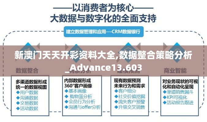 新澳门天天开彩资料大全,数据整合策略分析_Advance13.603