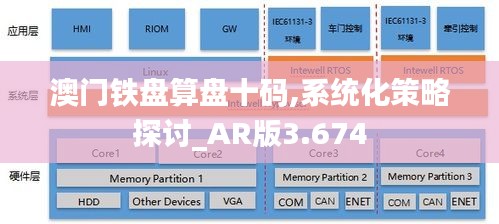 澳门铁盘算盘十码,系统化策略探讨_AR版3.674